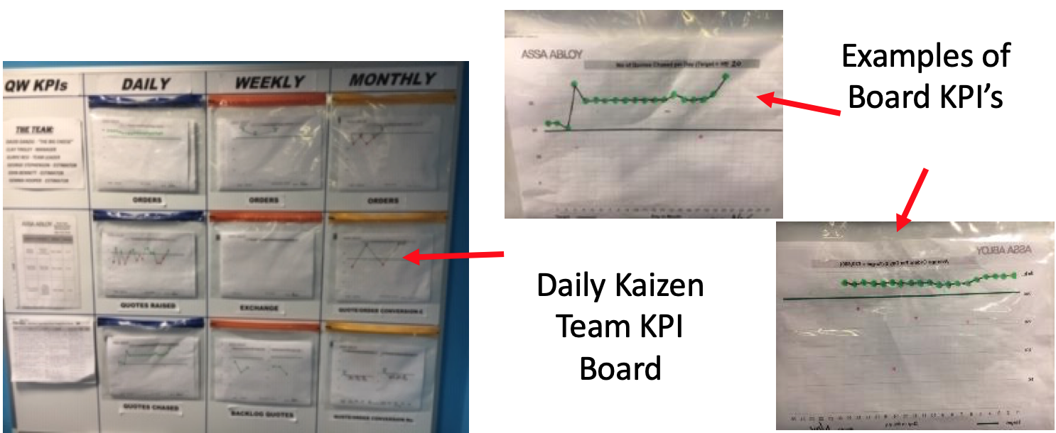 Kaizen Daily Routine Example Daily Kaizen Creation Within the Service Sector - PJR Lean Associates Ltd